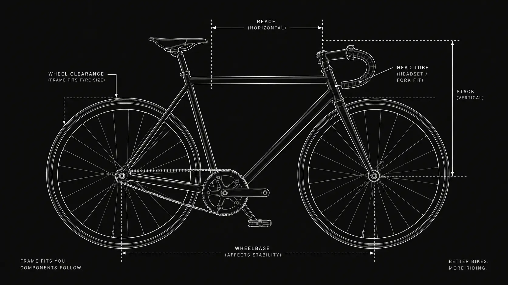 Single speed frame size geometry diagram showing frame reach, stack and wheel clearance
